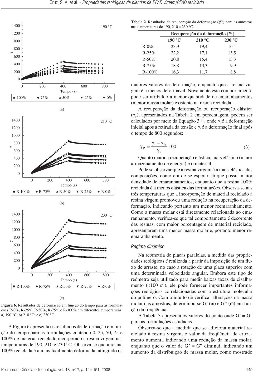 A Figura 6 apresenta os resultados de deformação em função do tempo para as formulações contendo, 25, 5, 75 e 1% de material reciclado incorporado a resina virgem nas temperaturas de 19, 21 e 23 C.