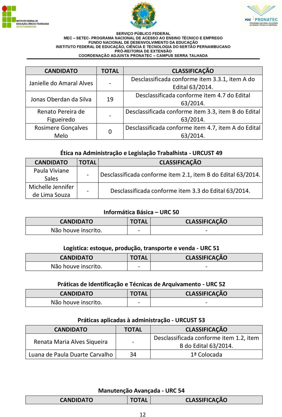 Rosimere Gonçalves Desclassificada conforme item 4.7, item A do Edital 0 Melo 63/2014. Ética na Administração e Legislação Trabalhista URCUST 49 Paula Viviane Sales B do.