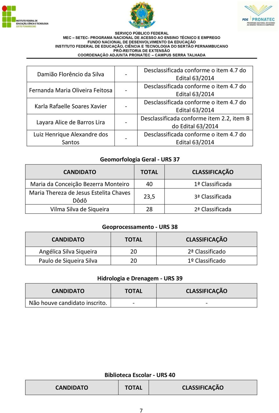 Classificada Maria Thereza de Jesus Estelita Chaves Dôdô 23,5 3ª Classificada Vilma Silva de Siqueira 28 2ª Classificada Geoprocessamento URS 38 Angélica