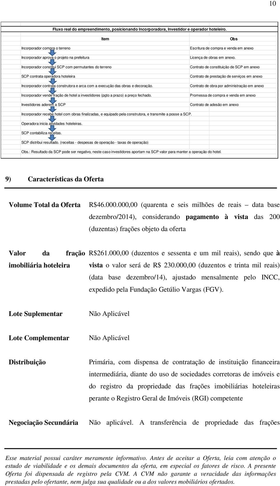 construtora e arca com a execução das obras e decoração. Incorporador vende fração de hotel a investidores (pgto a prazo) a preço fechado.