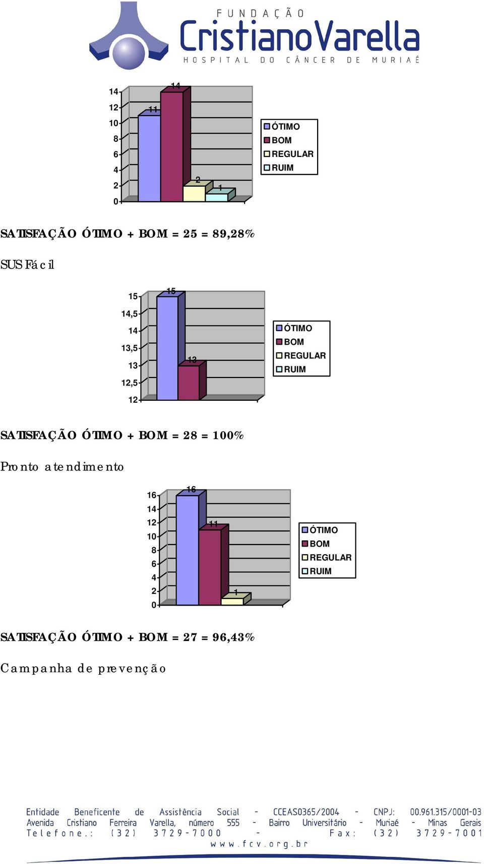 = % Pronto atendimento