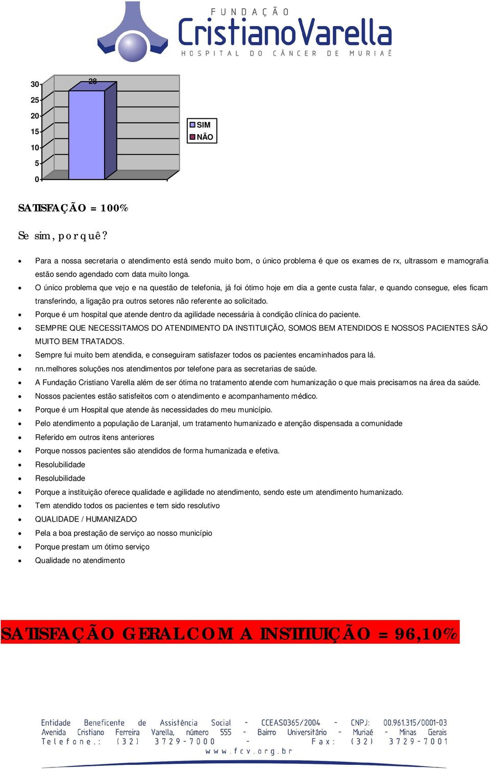 Porque é um hospital que atende dentro da agilidade necessária à condição clínica do paciente.