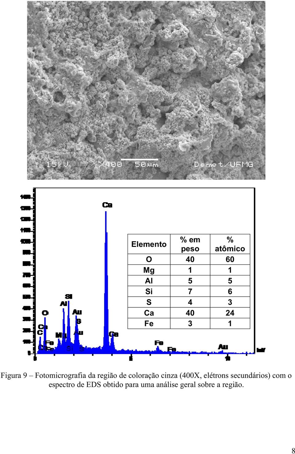 de coloração cinza (400X, elétrons secundários) com o