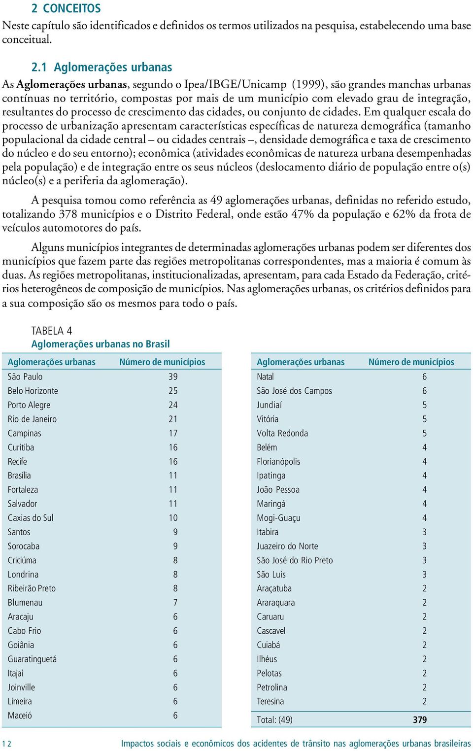 integração, resultantes do processo de crescimento das cidades, ou conjunto de cidades.