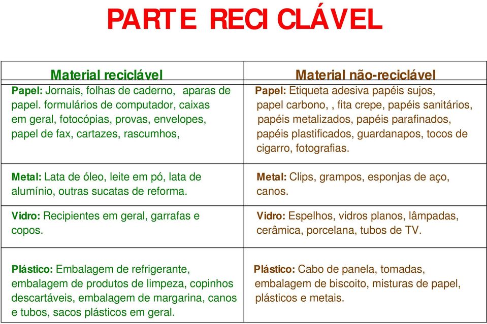 Vidro: Recipientes em geral, garrafas e copos.