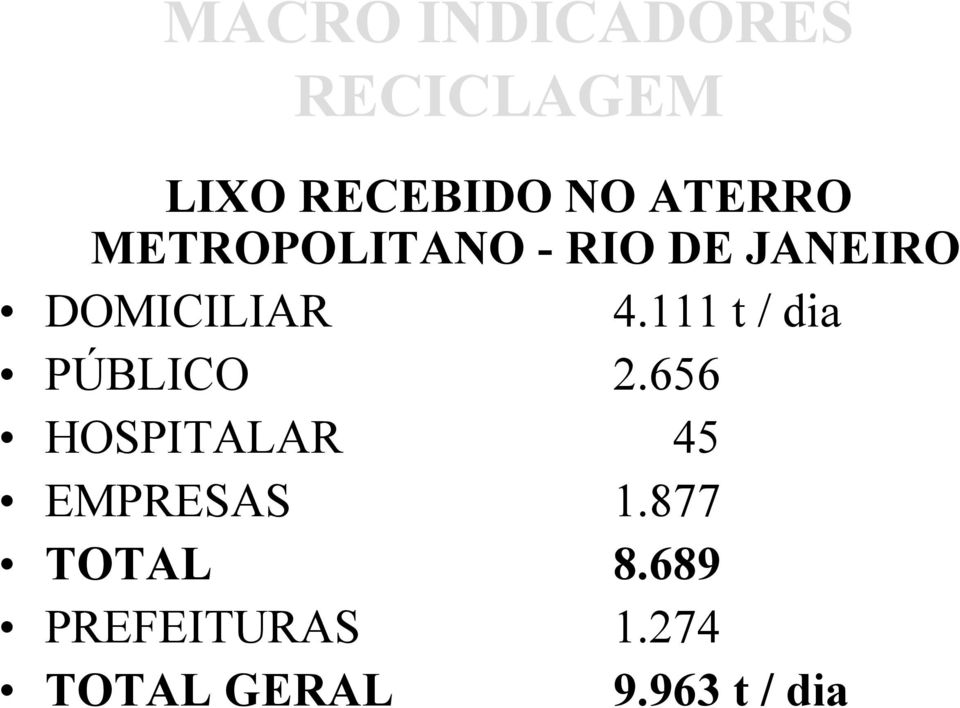 111 t / dia PÚBLICO 2.656 HOSPITALAR 45 EMPRESAS 1.