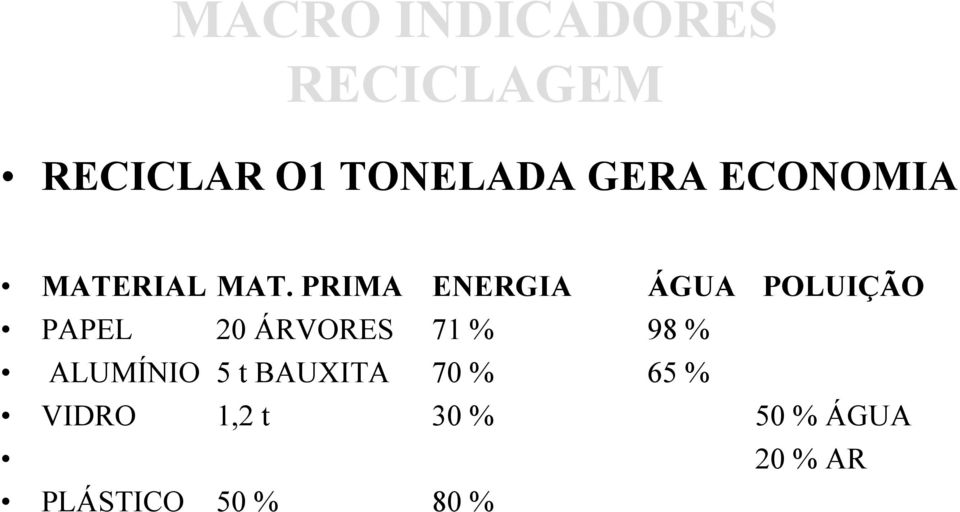 PRIMA ENERGIA ÁGUA POLUIÇÃO PAPEL 20 ÁRVORES 71 % 98 %