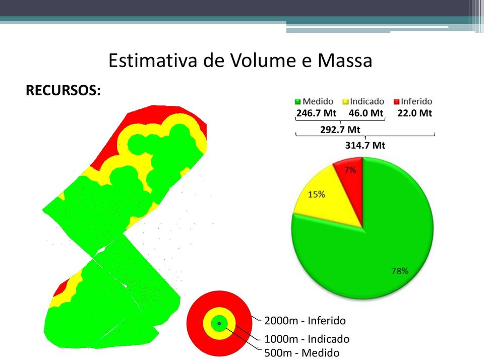 0 Mt 292.7 Mt 314.