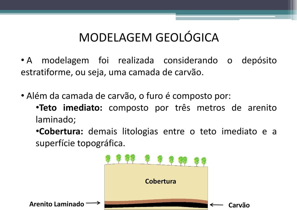 Além da camada de carvão, o furo é composto por: Teto imediato: composto por três