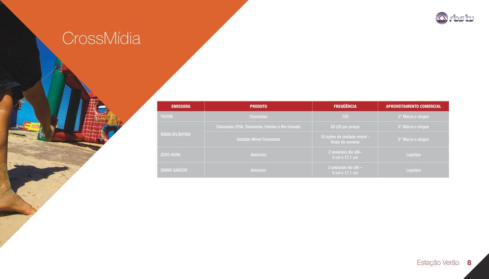Tramandaí 10 ações de unidade móvel - finais de semana 5 Marca e slogan ZERO HORA Anúncios 2 anúncios dia