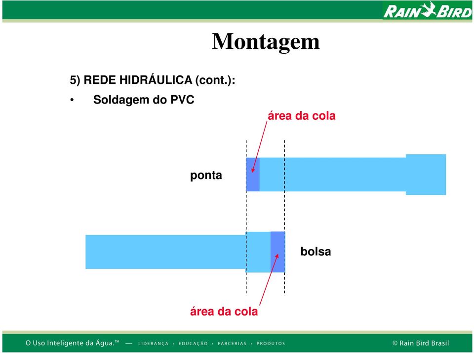 ): Soldagem do PVC