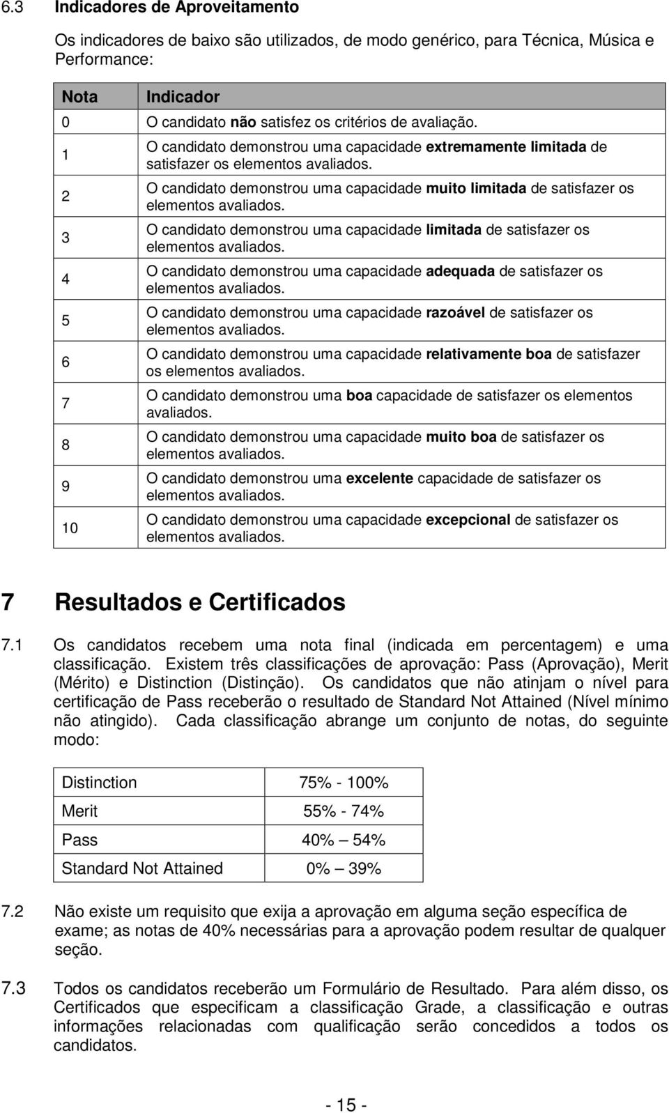 O candidato demonstrou uma capacidade muito limitada de satisfazer os elementos avaliados. O candidato demonstrou uma capacidade limitada de satisfazer os elementos avaliados.