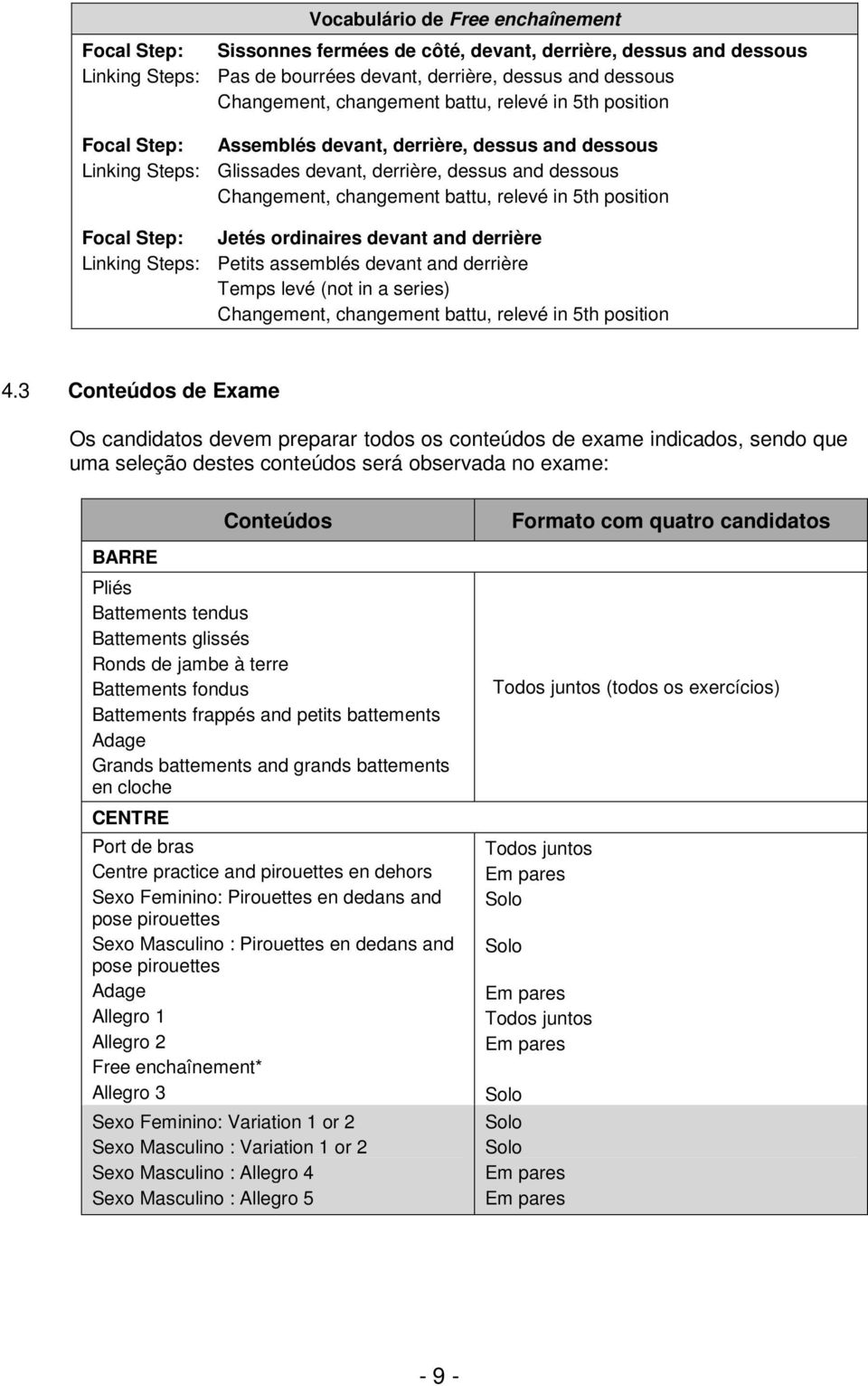 position Focal Step: Jetés ordinaires devant and derrière Linking Steps: Petits assemblés devant and derrière Temps levé (not in a series) Changement, changement battu, relevé in 5th position 4.