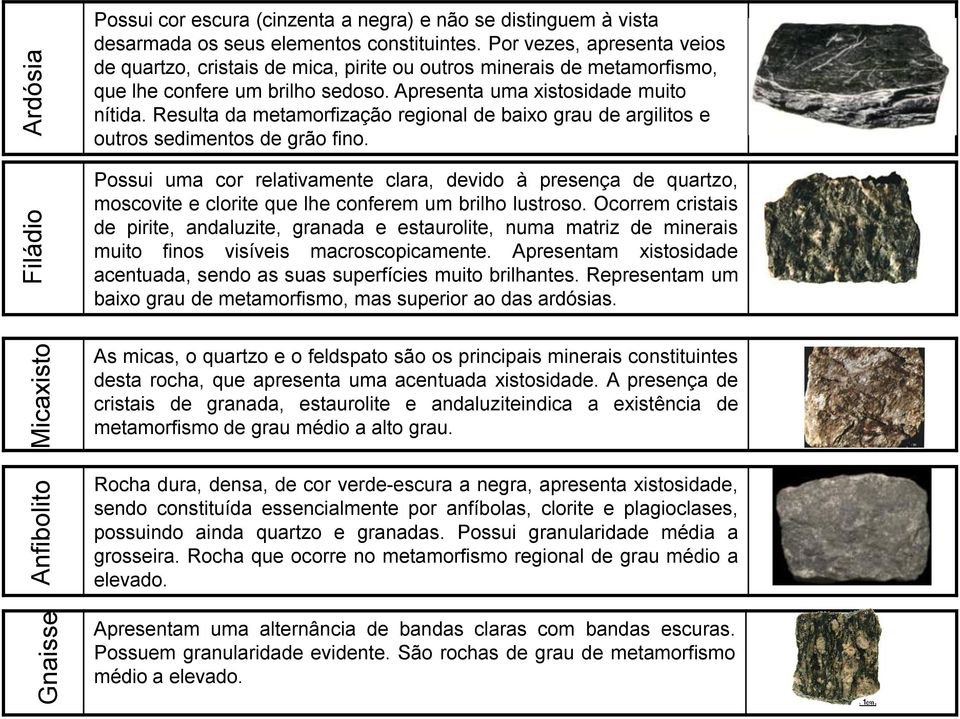 Resulta da metamorfização regional de baixo grau de argilitos e outros sedimentos de grão fino.