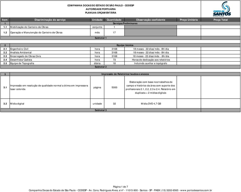 3 Encarregado de Obras Civis hora 3168 18 meses - 22 dias/mês - 8h/dia 2.4 Desenhista/Cadista hora 72 Horas de dedicação aos relatórios 2.