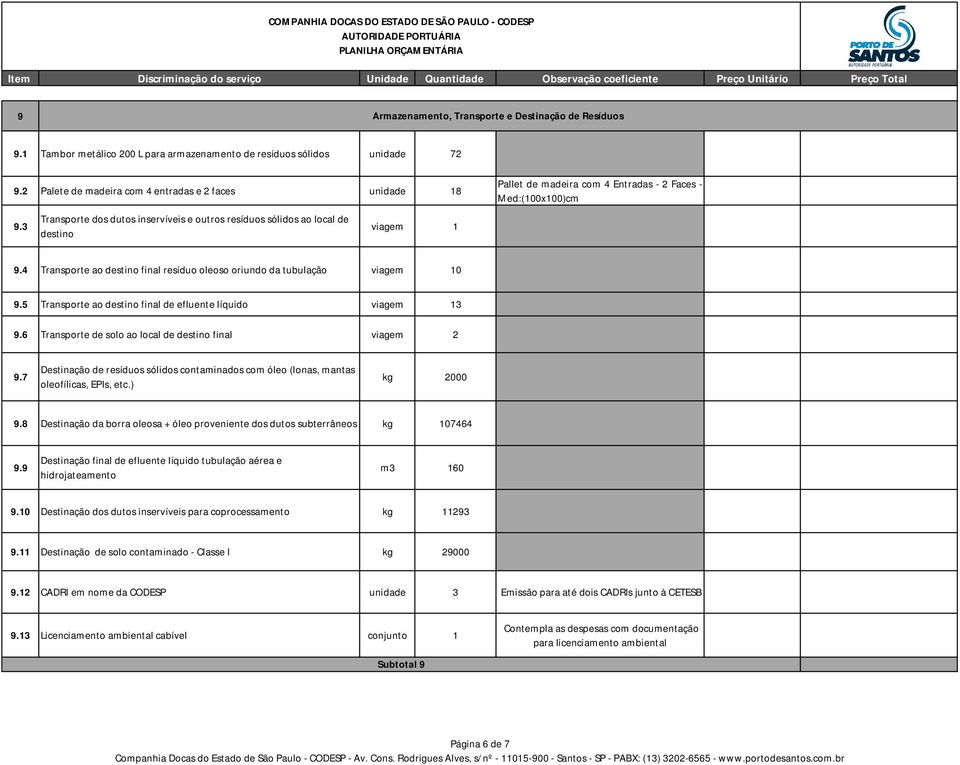 4 Transporte ao destino final resíduo oleoso oriundo da tubulação viagem 10 9.5 Transporte ao destino final de efluente líquido viagem 13 9.