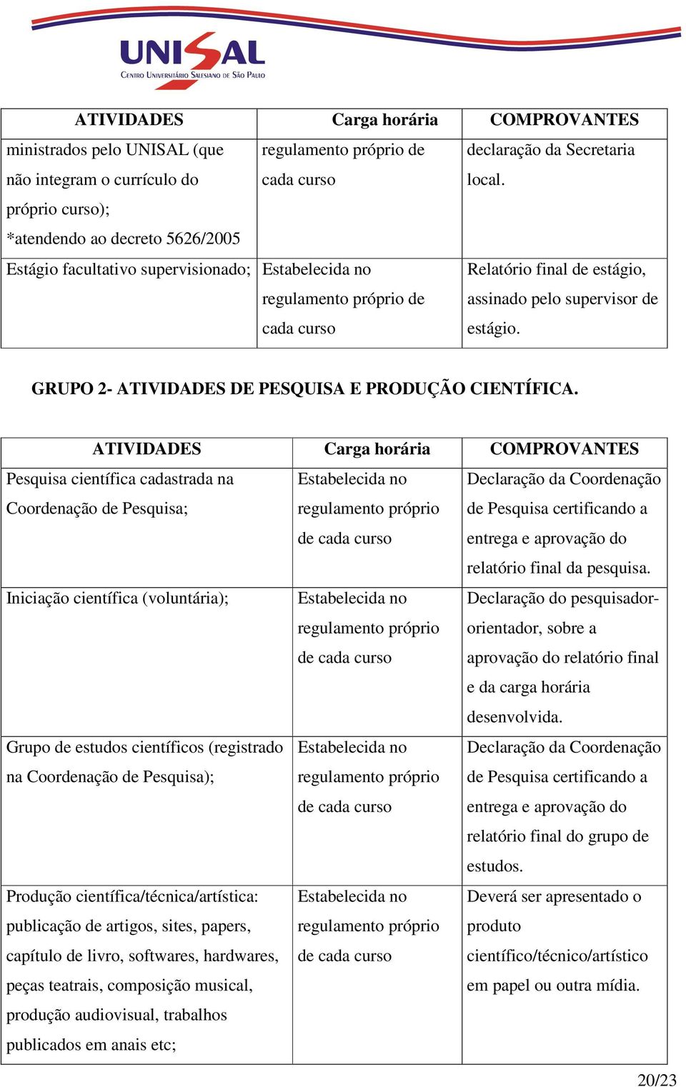 GRUPO 2- ATIVIDADES DE PESQUISA E PRODUÇÃO CIENTÍFICA.