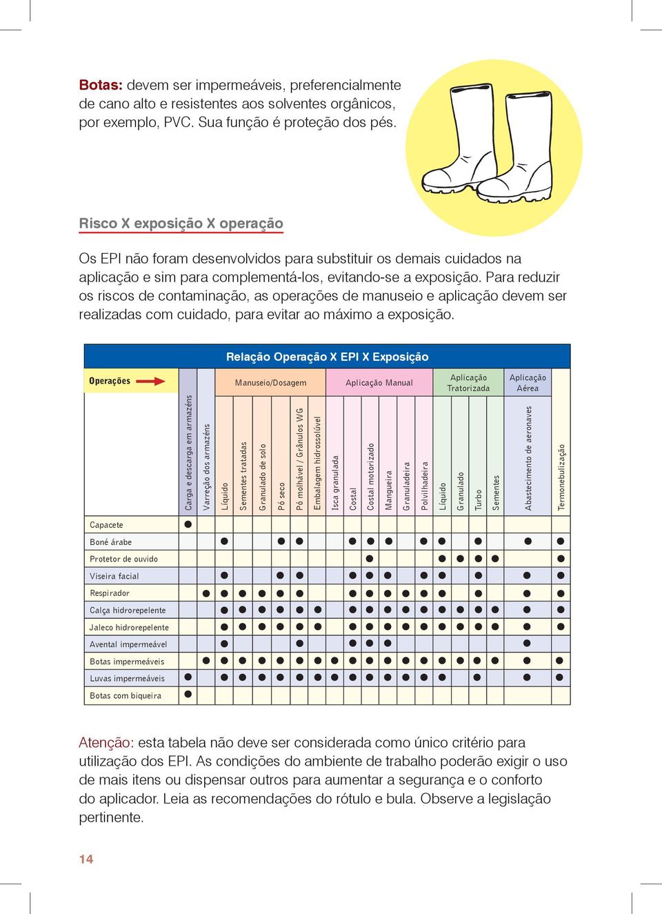 Para reduzir os riscos de contaminação, as operações de manuseio e aplicação devem ser realizadas com cuidado, para evitar ao máximo a exposição.