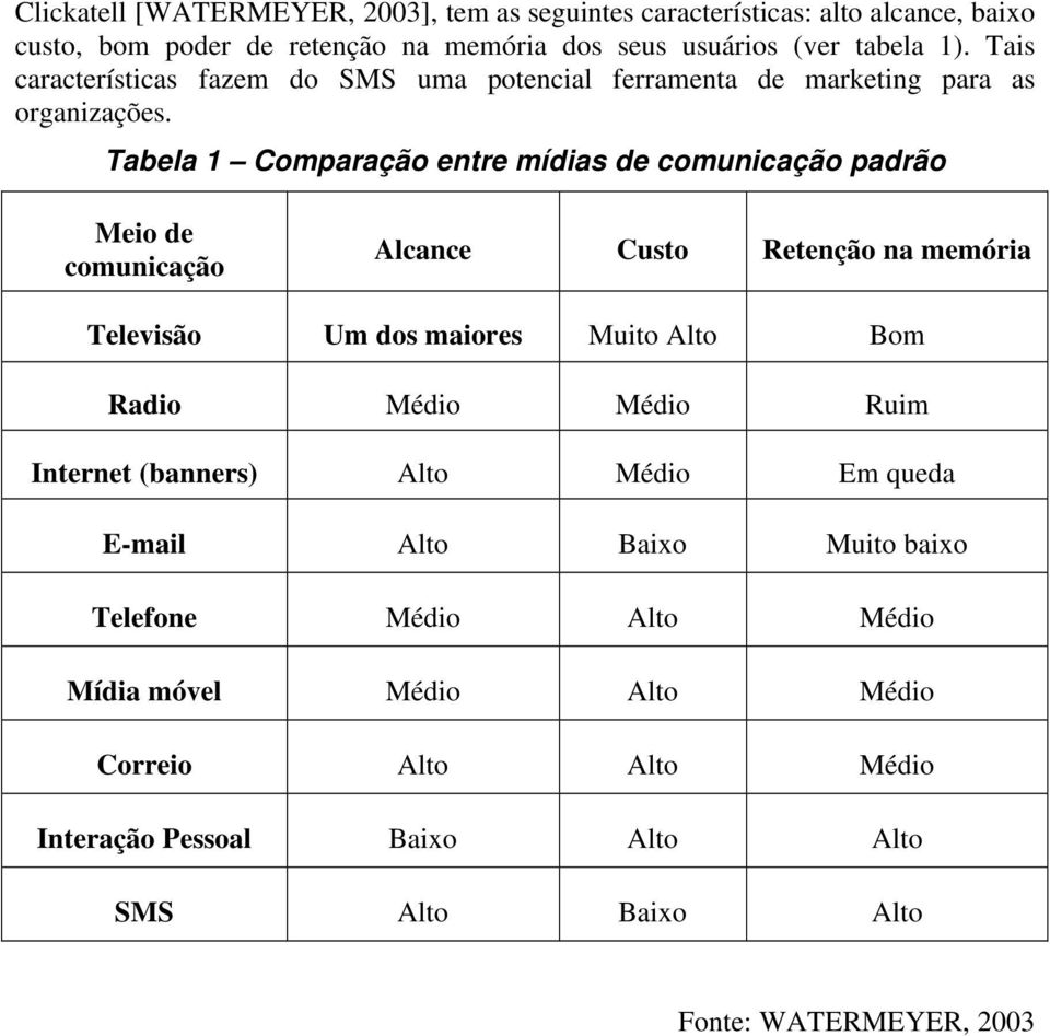 Tabela 1 Comparação entre mídias de comunicação padrão Meio de comunicação Alcance Custo Retenção na memória Televisão Um dos maiores Muito Alto Bom Radio Médio