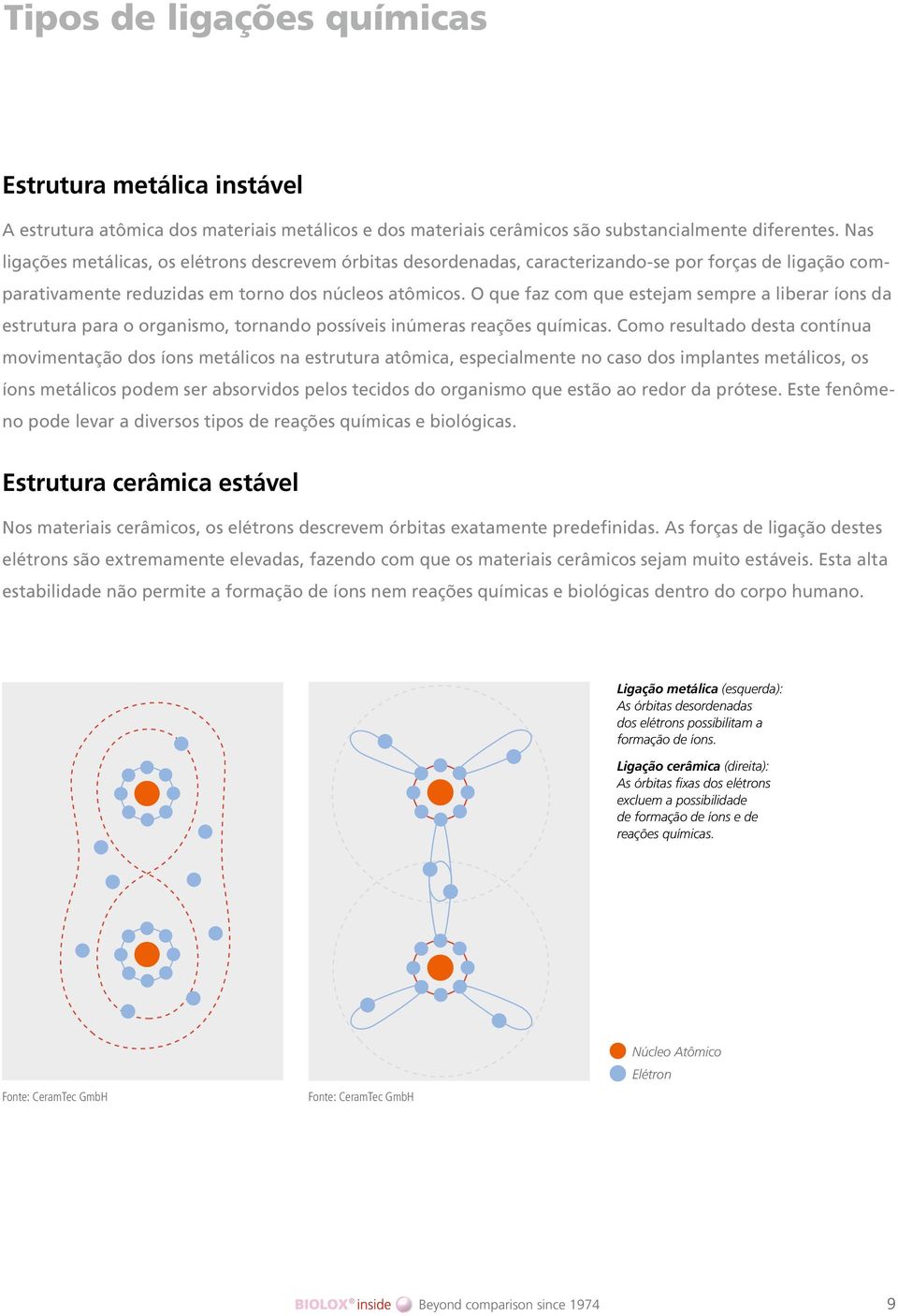 O que faz com que estejam sempre a liberar íons da estrutura para o organismo, tornando possíveis inúmeras reações químicas.