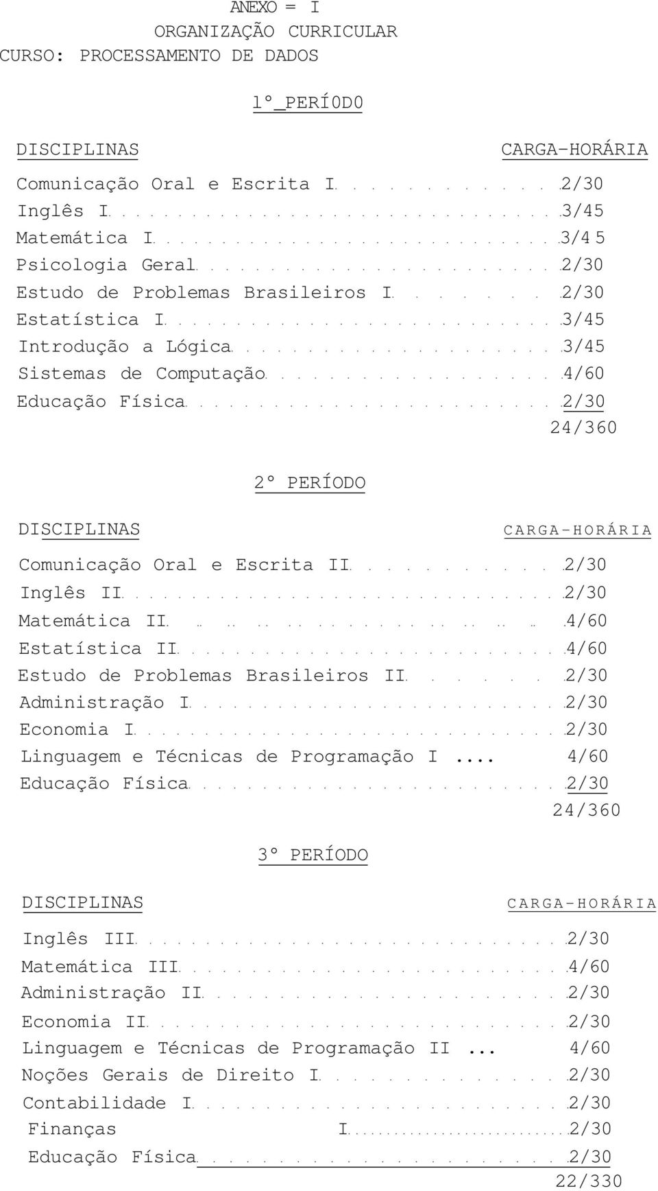 Inglês II 2/30 Matemática II 4/60 Estatística II 4/60 Estudo de Problemas Brasileiros II 2/30 Administração I 2/30 Economia I 2/30 Linguagem e Técnicas de Programação I.