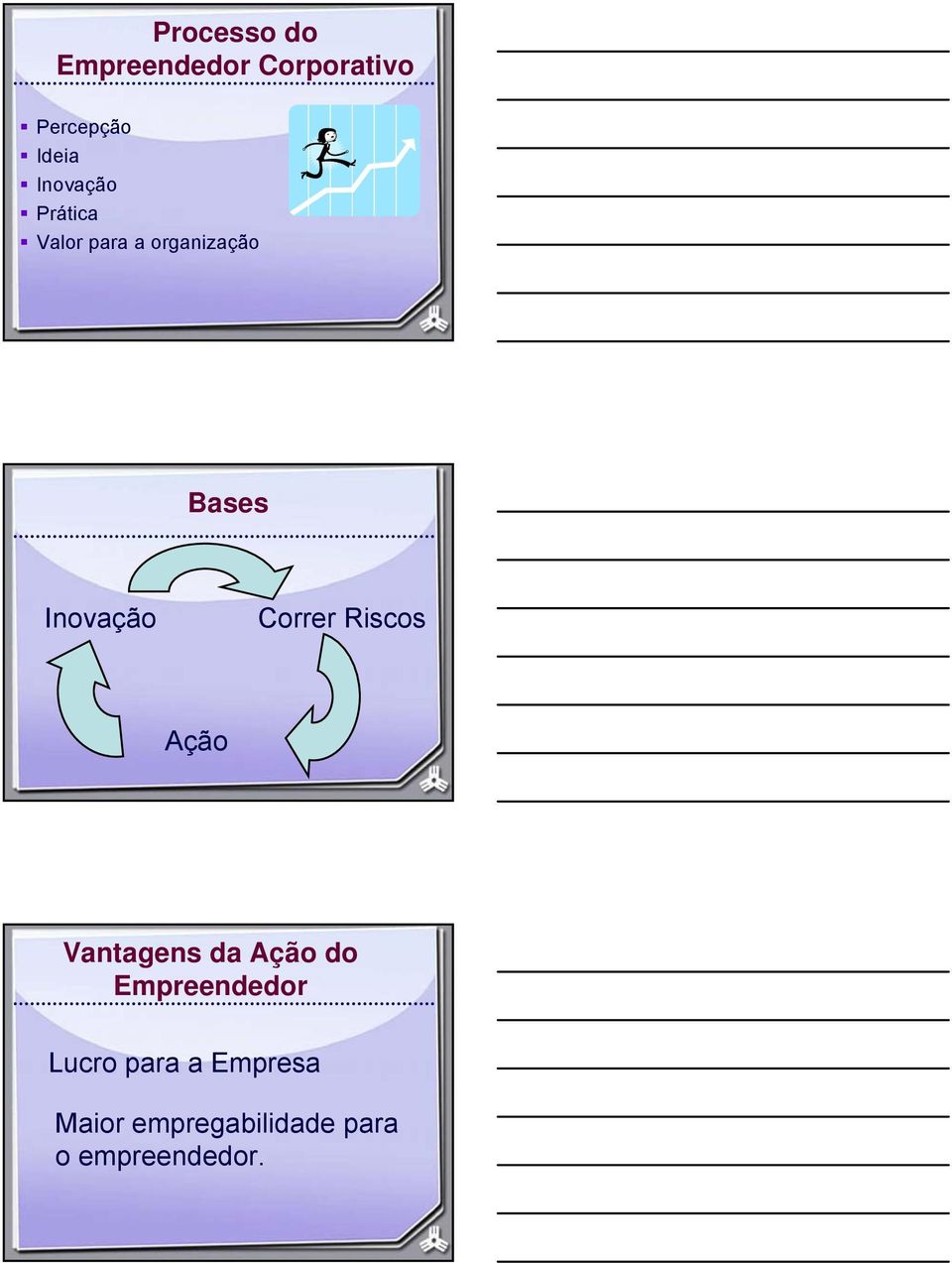 Correr Riscos Ação Vantagens da Ação do Empreendedor