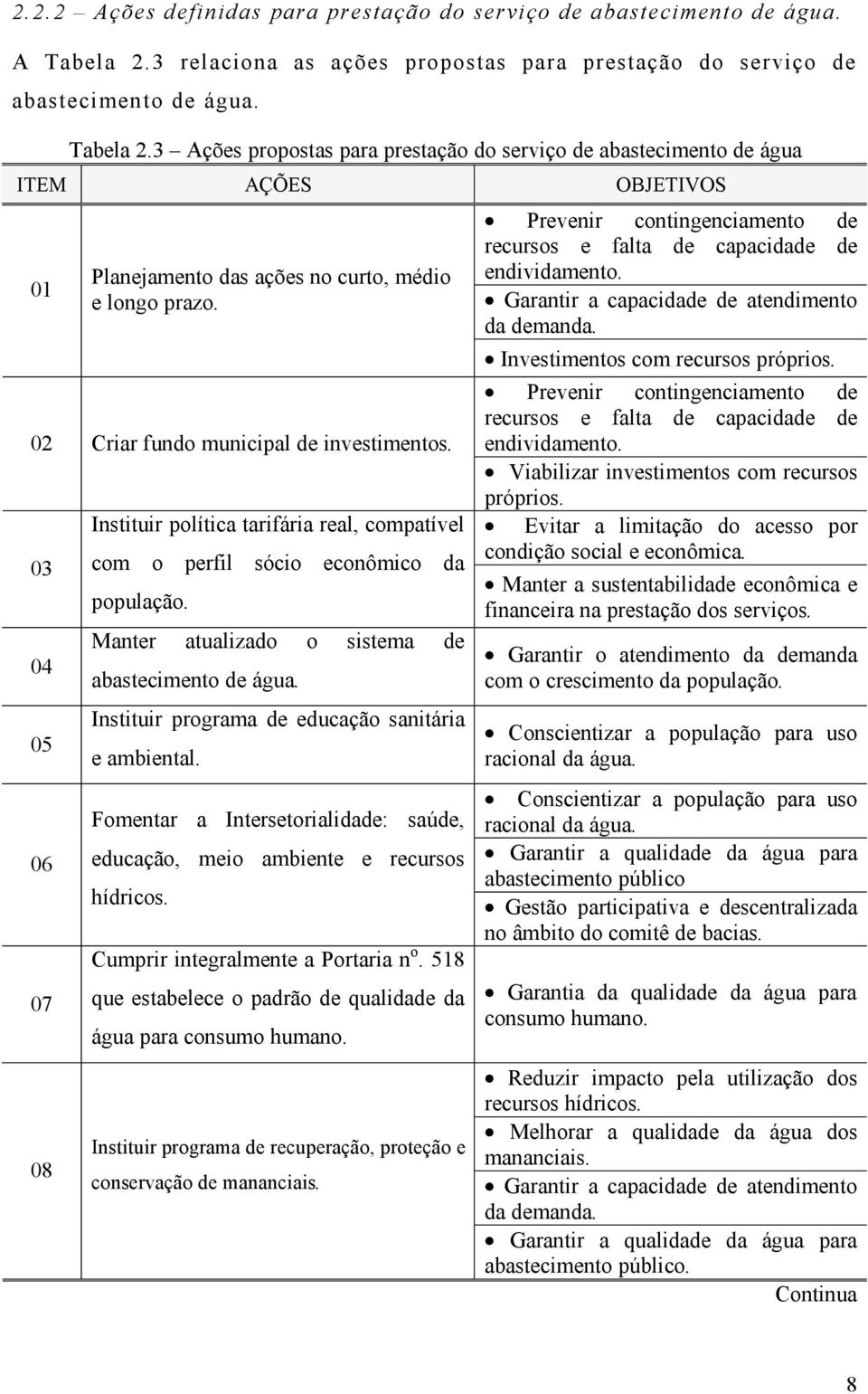 3 Ações propostas para prestação do serviço de abastecimento de água 01 Planejamento das ações no curto, médio e longo prazo. 02 Criar fundo municipal de investimentos.