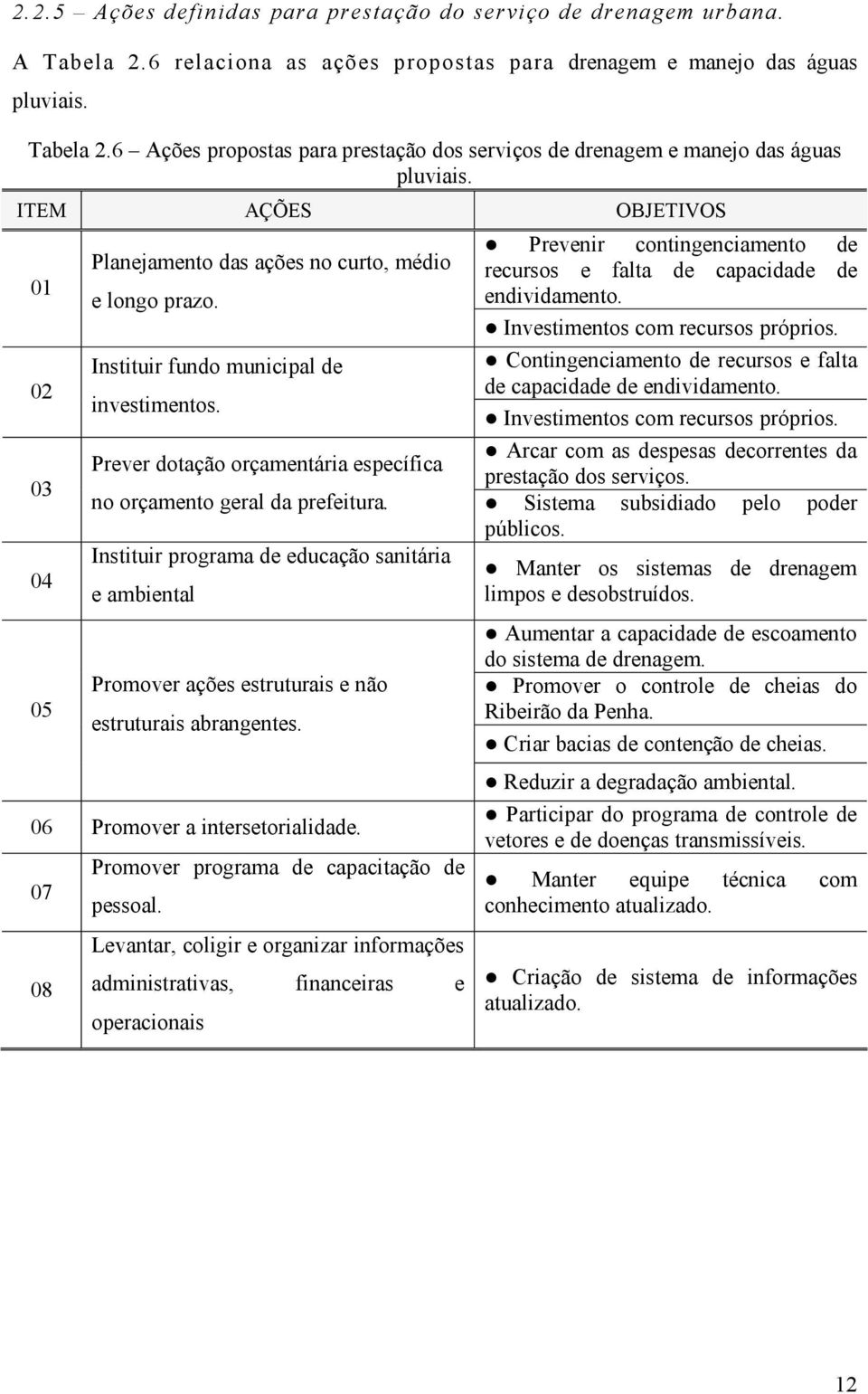 Investimentos com recursos próprios. Contingenciamento de recursos e falta de capacidade de endividamento. Investimentos com recursos próprios.