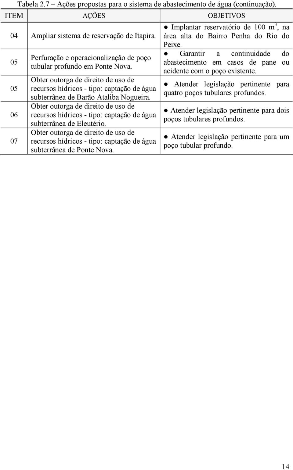 Obter outorga de direito de uso de recursos hídricos - tipo: captação de água subterrânea de Eleutério.