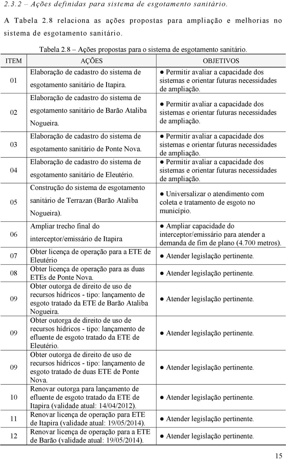 Elaboração de cadastro do sistema de esgotamento sanitário de Ponte Nova. Elaboração de cadastro do sistema de esgotamento sanitário de Eleutério.