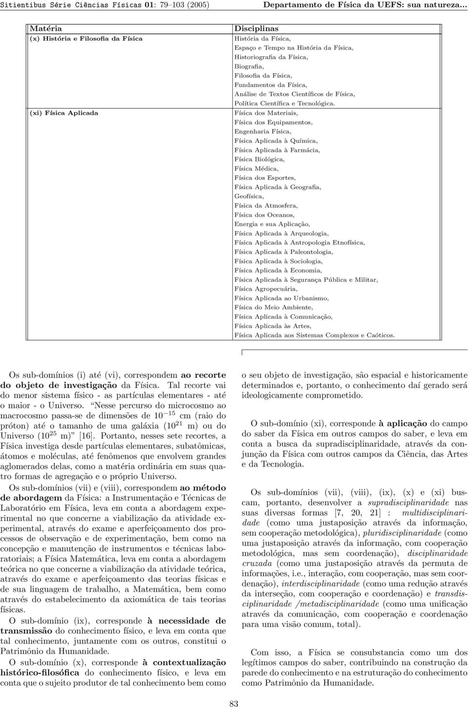 Fundamentos da Física, Análise de Textos Científicos de Física, Política Científica e Tecnológica.