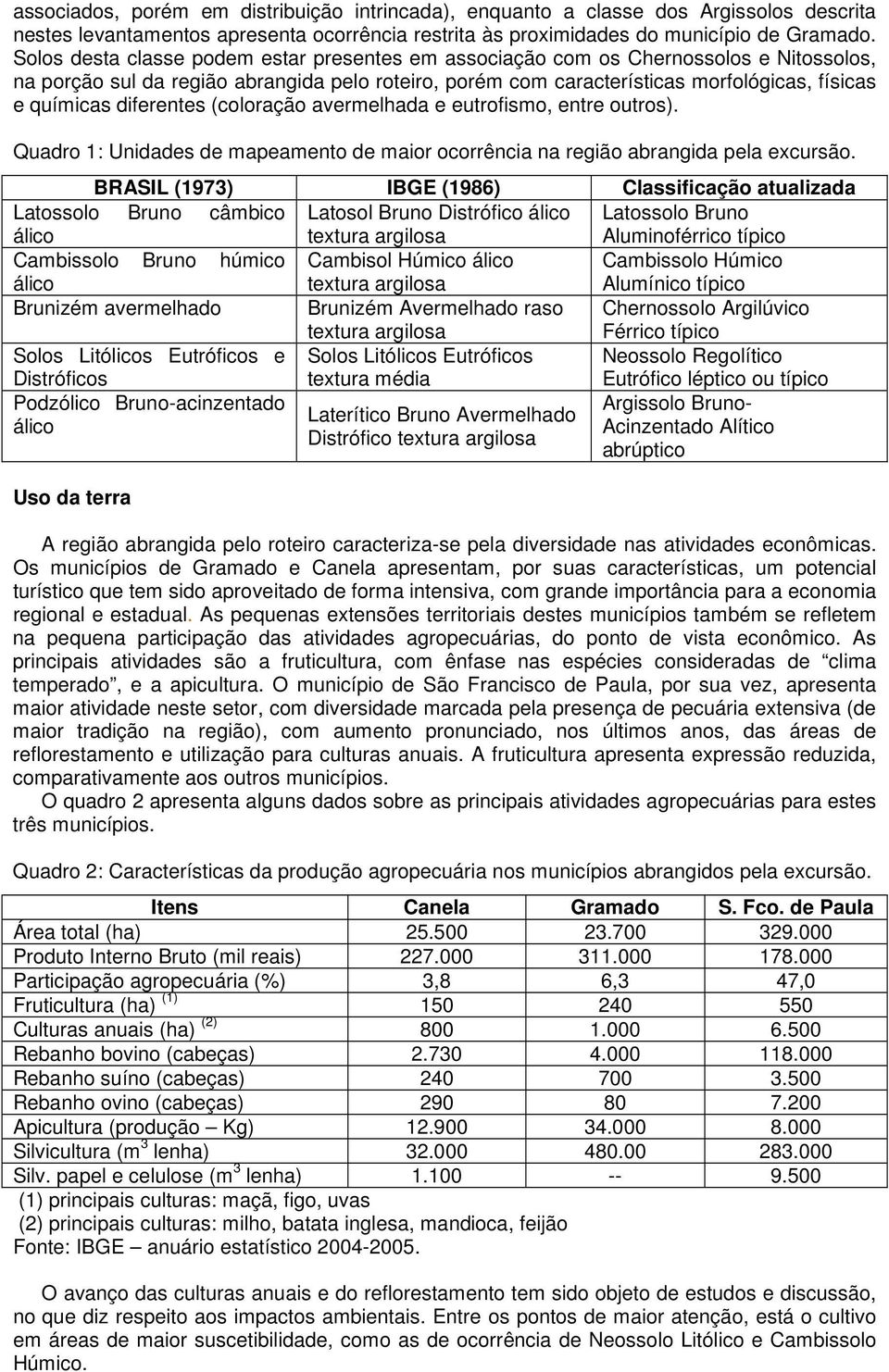 diferentes (coloração avermelhada e eutrofismo, entre outros). Quadro 1: Unidades de mapeamento de maior ocorrência na região abrangida pela excursão.