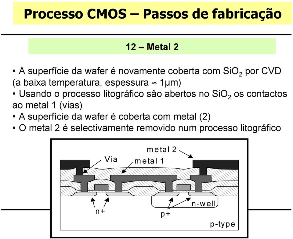 no SiO 2 os contactos ao metal 1 (vias) A superfície da wafer é coberta com metal (2) O