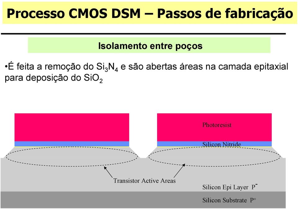 epitaxial para deposição do SiO 2