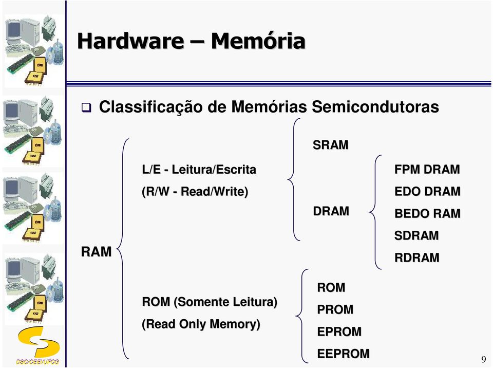 FPM DRAM EDO DRAM BEDO RAM SDRAM RDRAM ROM (Somente