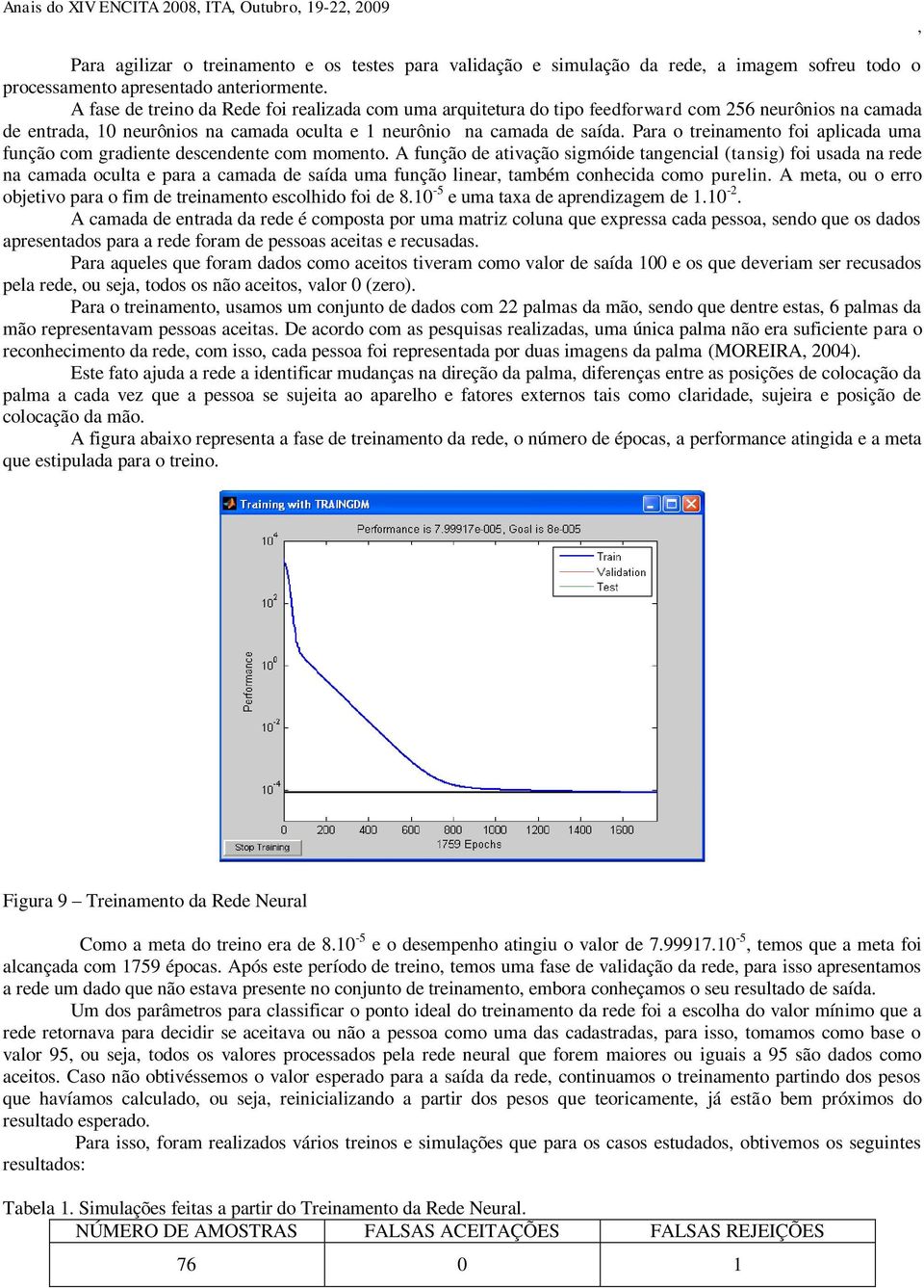 Para o treinamento foi aplicada uma função com gradiente descendente com momento.