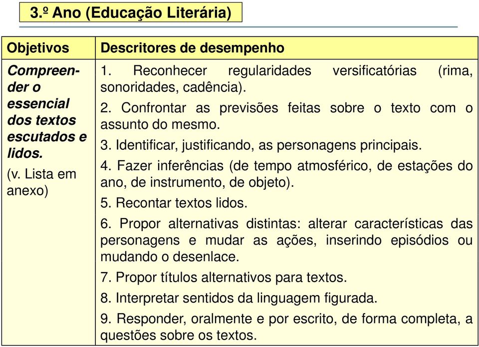 Fazer inferências (de tempo atmosférico, de estações do (v. Lista em ano, de instrumento, de objeto). anexo) 5. Recontar textos lidos. 6.