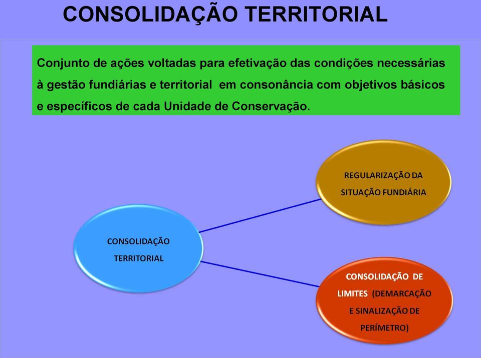 fundiárias e territorial em consonância com