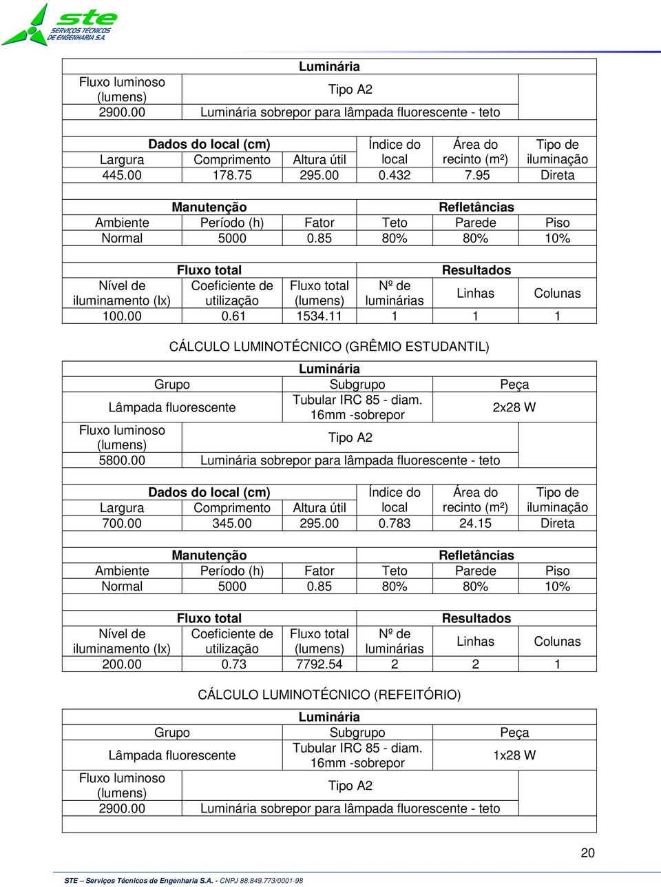 11 1 1 1 CÁLCULO LUMINOTÉCNICO (GRÊMIO ESTUDANTIL) 2x28 W 5800.00 sobrepor para lâmpada fluorescente - teto 700.00 345.00 295.