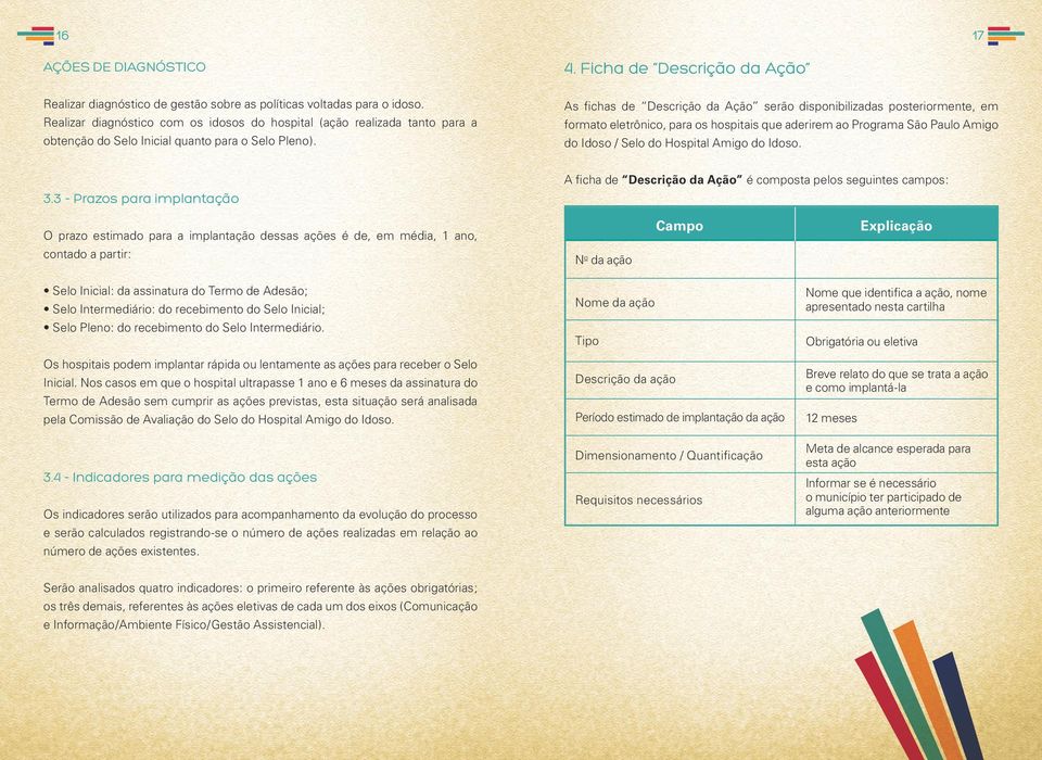 As fichas de Descrição da Ação serão disponibilizadas posteriormente, em formato eletrônico, para os hospitais que aderirem ao Programa São Paulo Amigo do Idoso / Selo do Hospital Amigo do Idoso. 3.