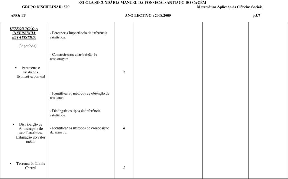 (º período) - Construir uma distribuição de amostragem. Parâmetro e Estatística.