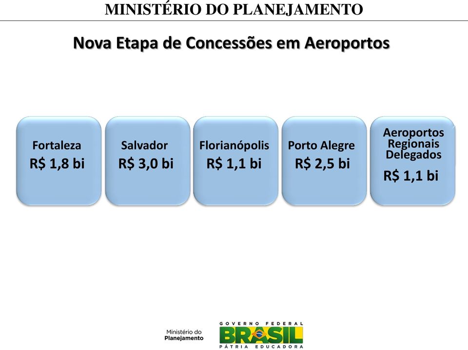 Florianópolis R$ 1,1 bi Porto Alegre R$