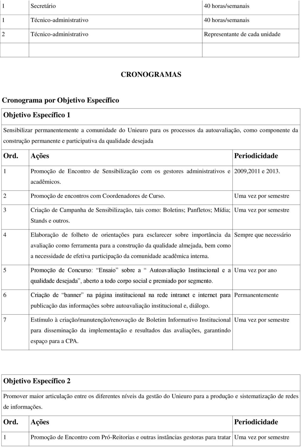 Ações Periodicidade 1 Promoção de Encontro de Sensibilização com os gestores administrativos e acadêmicos. 2009,2011 e 2013. 2 Promoção de encontros com Coordenadores de Curso.