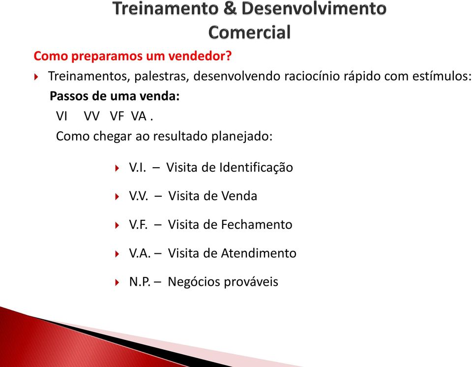 Passos de uma venda: VI VV VF VA. Como chegar ao resultado planejado: V.I. Visita de Identificação V.