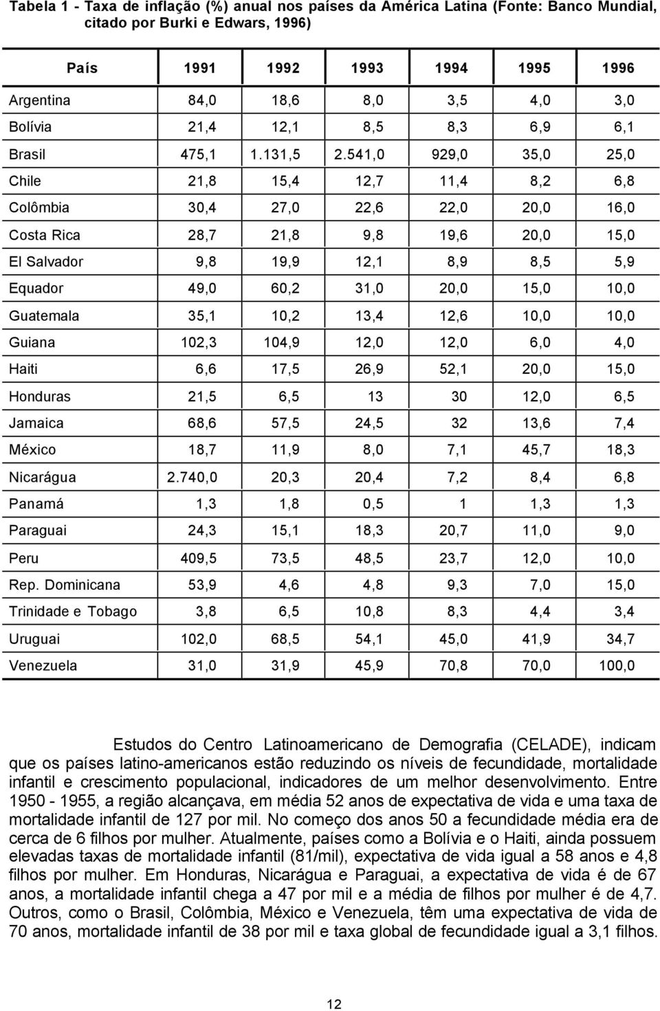 541,0 929,0 35,0 25,0 Chile 21,8 15,4 12,7 11,4 8,2 6,8 Colômbia 30,4 27,0 22,6 22,0 20,0 16,0 Costa Rica 28,7 21,8 9,8 19,6 20,0 15,0 El Salvador 9,8 19,9 12,1 8,9 8,5 5,9 Equador 49,0 60,2 31,0