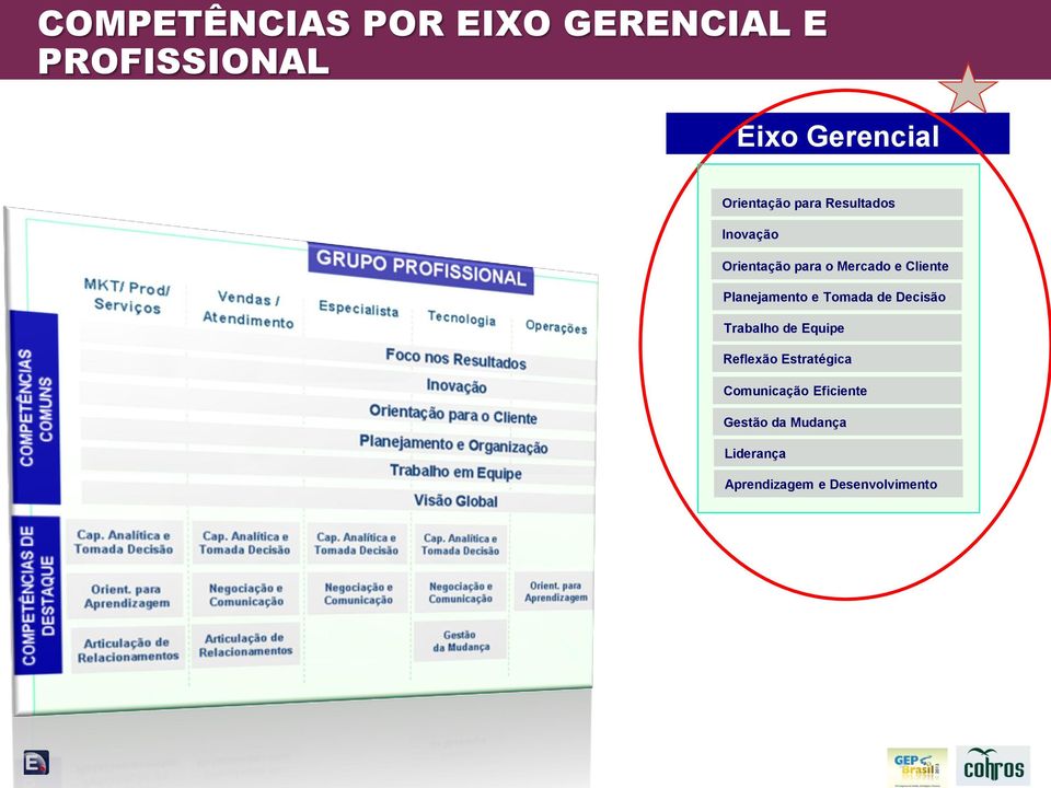 Planejamento e Tomada de Decisão Trabalho de Equipe Reflexão