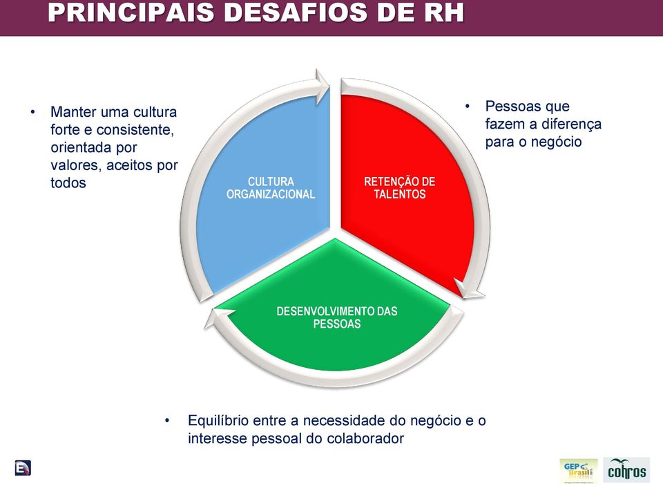 Pessoas que fazem a diferença para o negócio DESENVOLVIMENTO DAS PESSOAS