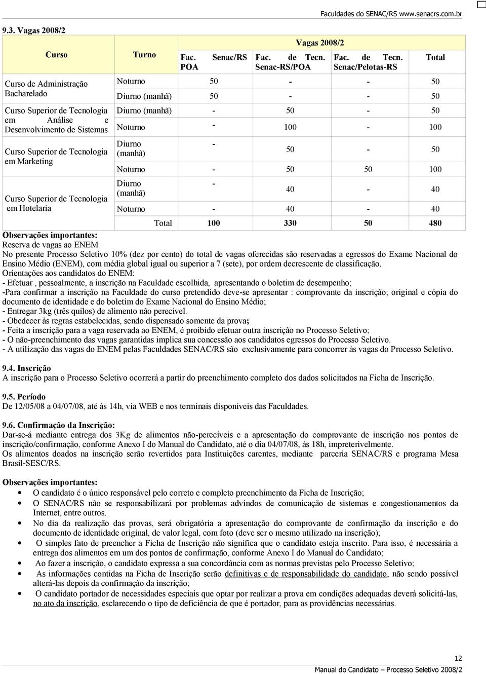 Senac-RS/POA Fac. de Tecn.