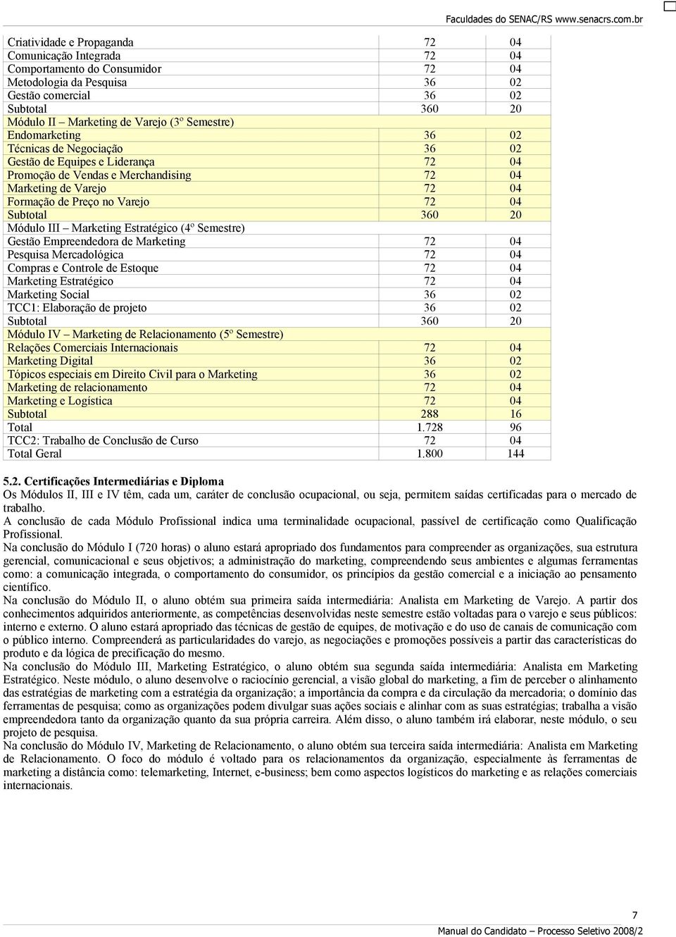 Subtotal 360 20 Módulo III Marketing Estratégico (4º Semestre) Gestão Empreendedora de Marketing 72 04 Pesquisa Mercadológica 72 04 Compras e Controle de Estoque 72 04 Marketing Estratégico 72 04