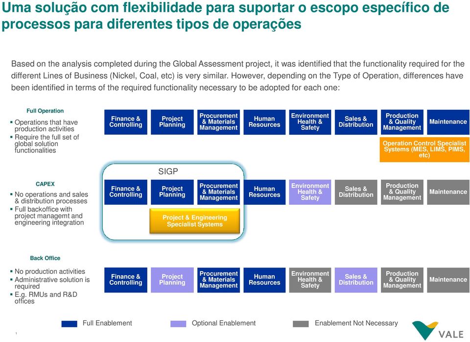 However, depending on the Type of Operation, differences have been identified in terms of the required functionality necessary to be adopted for each one: Full Operation Operations that have